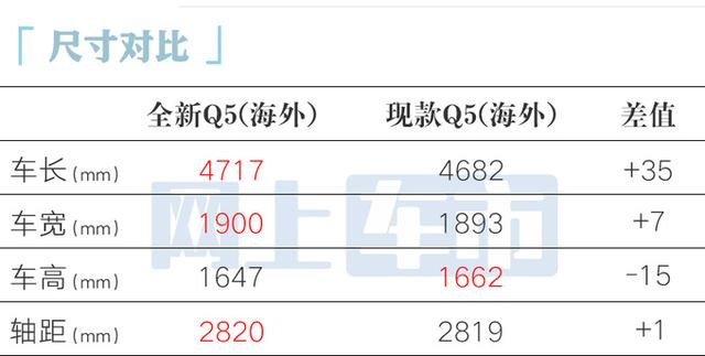 奥迪全新Q5L国内街拍！内部员工：明年二季度上市-有驾