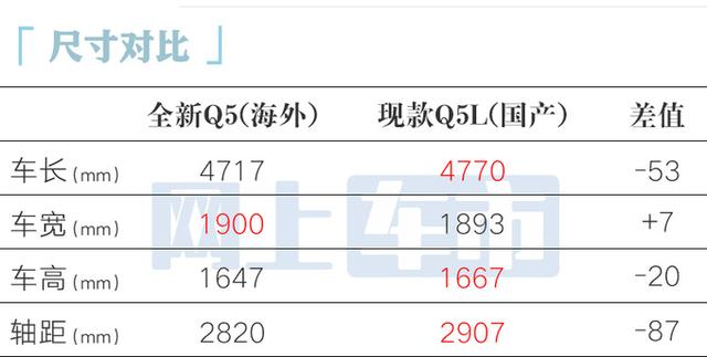 奥迪全新Q5L国内街拍！内部员工：明年二季度上市-有驾