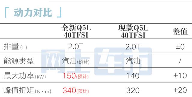 奥迪全新Q5L国内街拍！内部员工：明年二季度上市-有驾