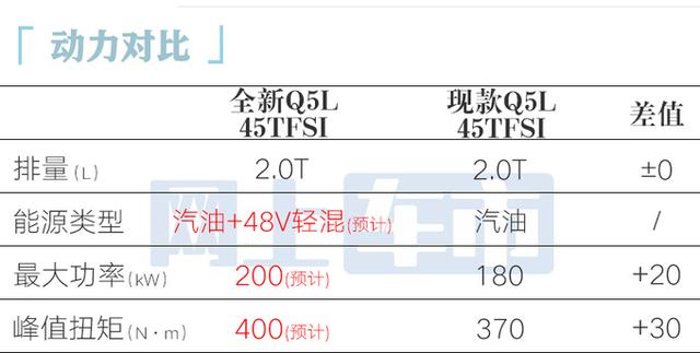 奥迪全新Q5L国内街拍！内部员工：明年二季度上市-有驾