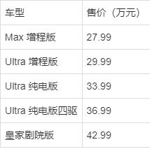 增程+纯电双驱动，阿维塔11凭什么定义智能SUV新标杆？-有驾