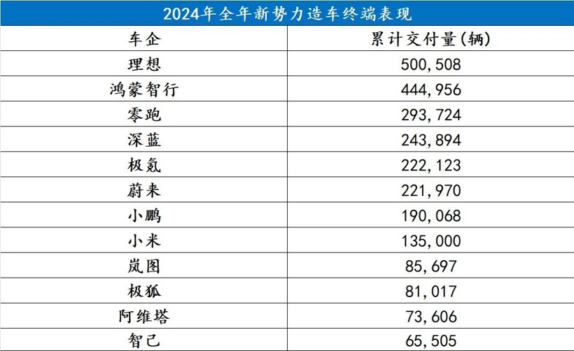 “都十年了，哪还有什么新势力造车” | 救赎2024