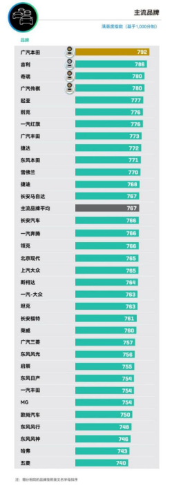 【新闻稿】全年销量同比大增49.2%，悦达起亚2024年迎来强势增长新迹象2304.png